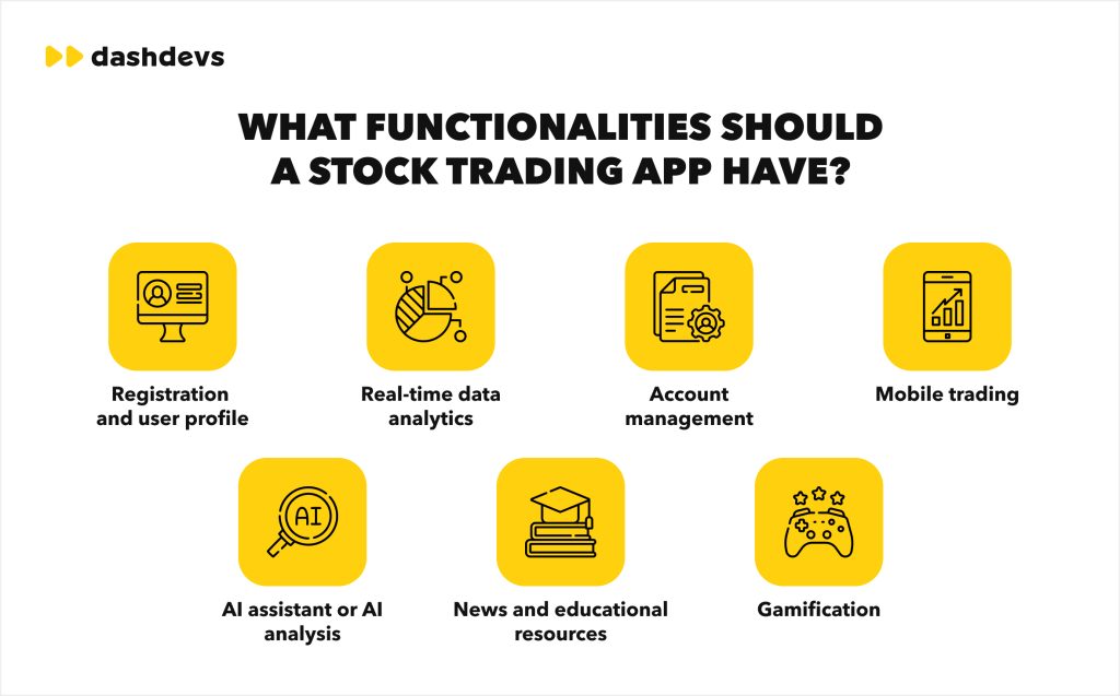 discover the essential features of our advanced trading platform designed for seamless, efficient, and secure trading experiences.