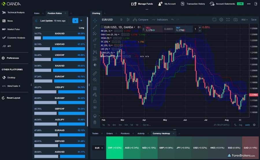 discover the key features of our advanced trading platform designed to enhance your trading experience with real-time data, intuitive interface, and robust security.