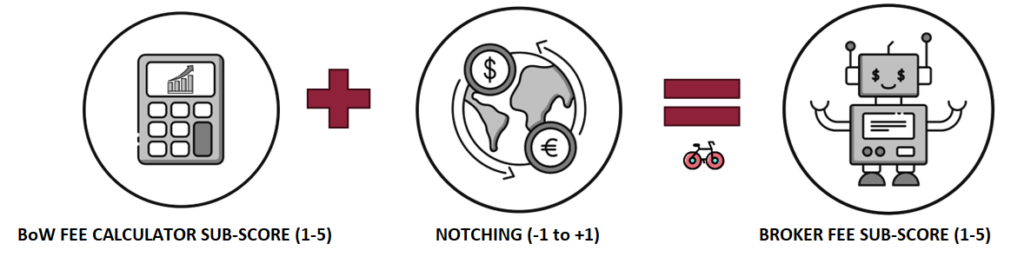 discover how using broker reviews can help you make better, informed financial decisions and choose the right broker for your needs.