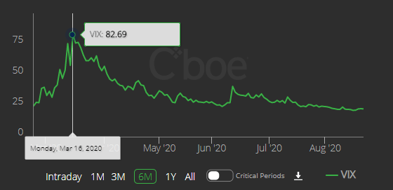 explore how market volatility affects brokers, including risks, opportunities, and strategies for navigating fluctuating financial markets.