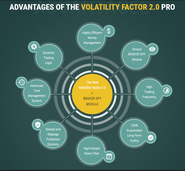 explore how market volatility affects brokers, influencing trading conditions, risk management, and profitability in the financial sector.