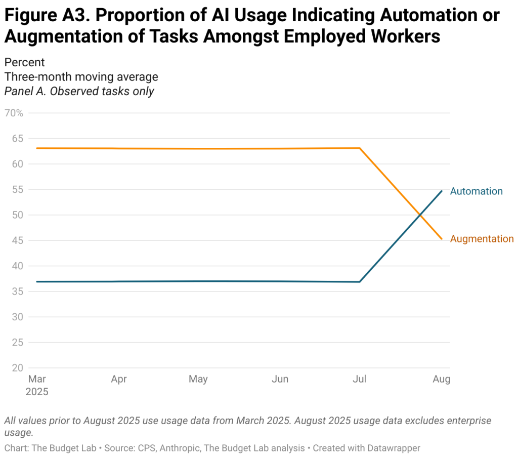 explore the impact of ai trading criticism and the latest us jobs report, analyzing how technology influences market dynamics and employment trends.