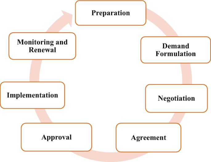 explore the growing momentum in collective bargaining and its impact on labor relations, workforce rights, and negotiation strategies.