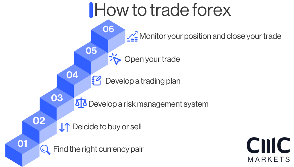 discover the essentials of the global currency market with our comprehensive forex guide, designed to help you understand trading strategies, market trends, and key concepts for successful investing.
