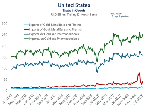 explore the potential effects of trump's policies on global trade in 2025, analyzing economic shifts and international relations.