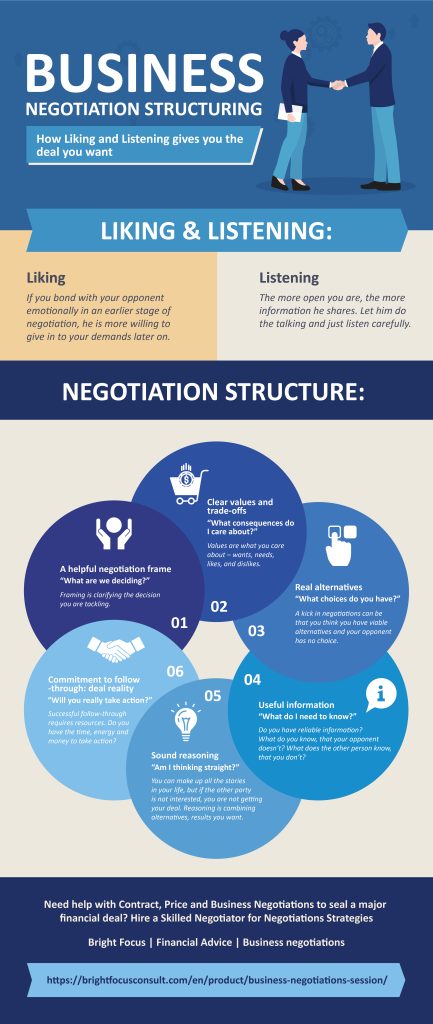 explore insightful opinions on business negotiations in the media industry, highlighting strategies, challenges, and successful approaches.