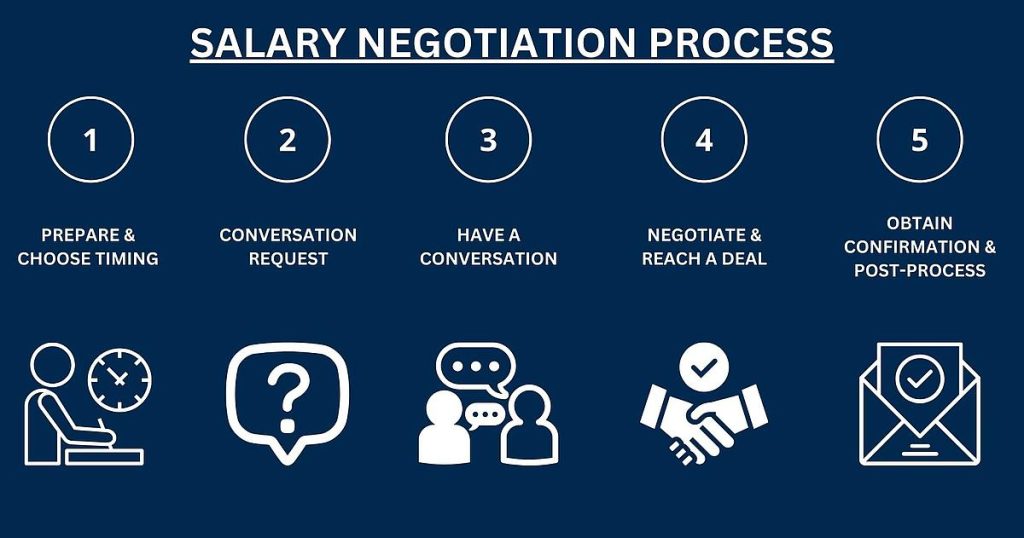 discover why experienced employees are crucial for successful triennial negotiations and how their expertise drives positive outcomes.