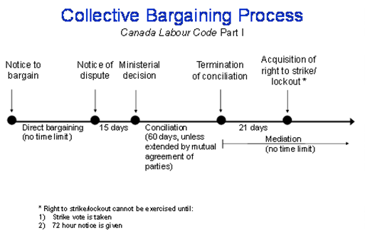 explore the debate on whether strikes should be banned in collective bargaining, examining the impacts on workers' rights, employers, and the negotiation process.