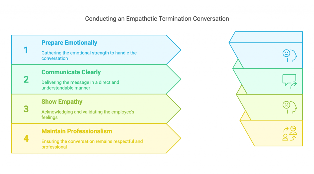 explore the three-step drama of workplace challenges: managing workload, making a raise request, and facing termination. understand each phase and how to navigate them effectively.