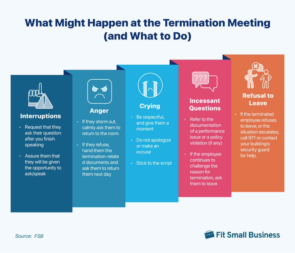 explore the three-step drama involving workload challenges, raise requests, and termination, highlighting the emotional and professional impact of each stage.