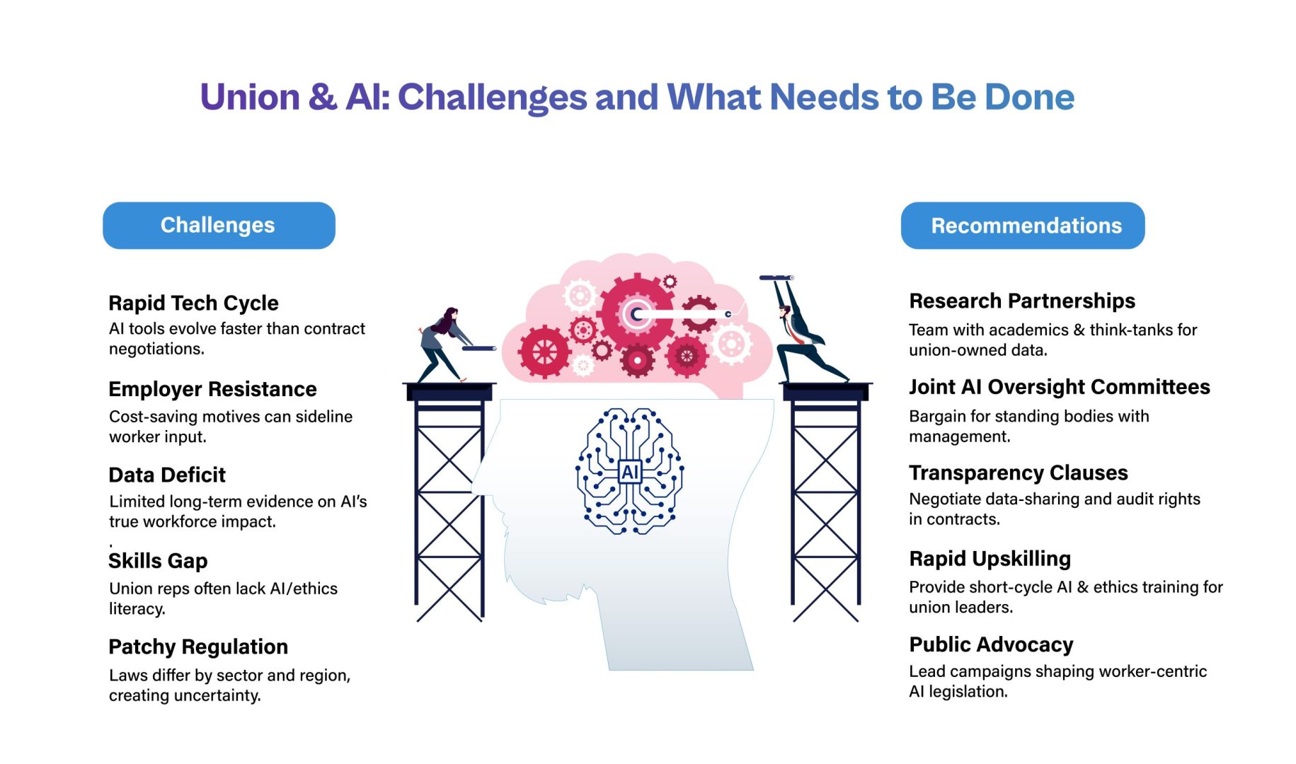 unions and employers begin negotiations on short-term contracts to discuss terms and conditions, aiming for a fair agreement.