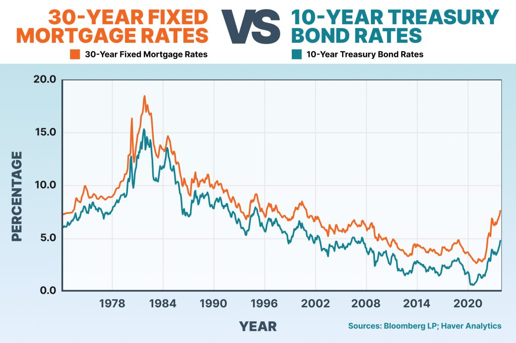 discover how stable mortgage rates and expanding margins are driving a revival in the lending market, offering fresh opportunities for borrowers and investors alike.