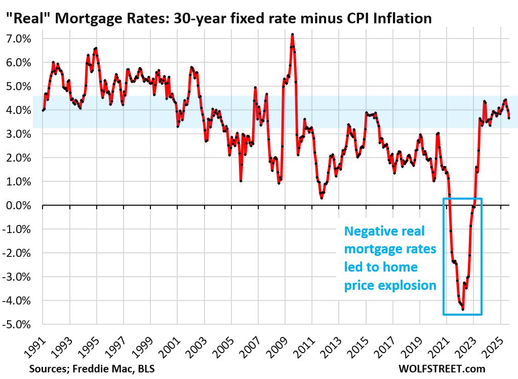 explore the mortgage lending market revival with stable rates and growing margins, highlighting new opportunities for borrowers and lenders alike.