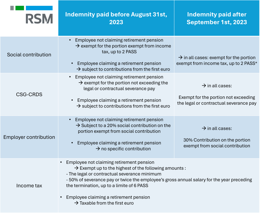 explore how mutual termination talks impact unemployment, providing insights into agreements that end employment relationships amicably.