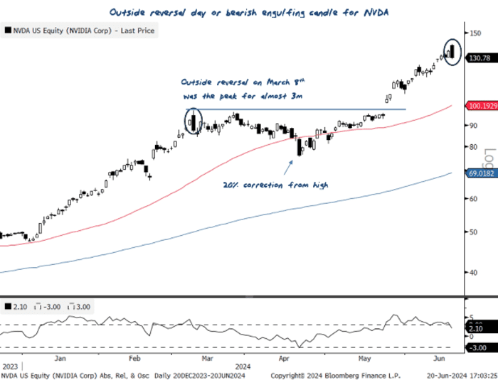 futures decline as nvidia shares fall following new us restrictions, impacting market sentiment and tech stocks.